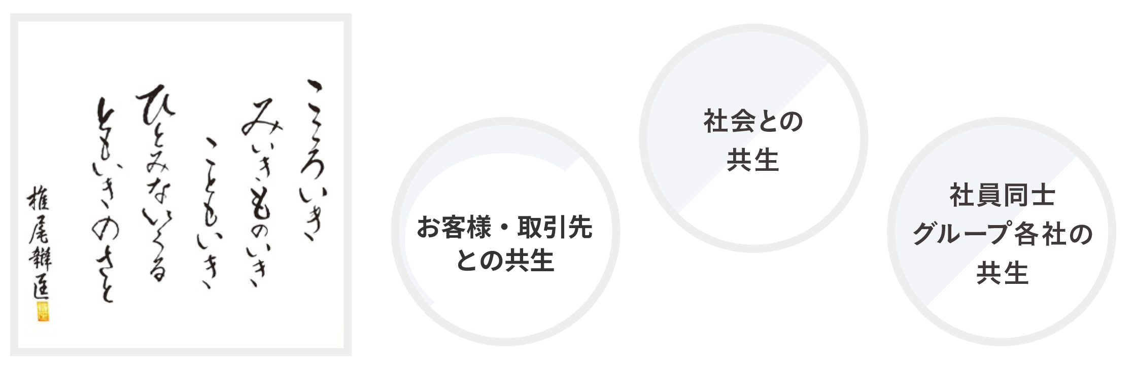 共生（ともいき）